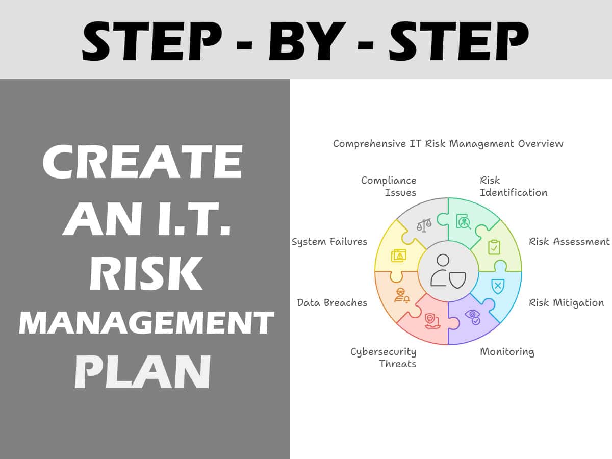 Create an IT Risk Management Plan step by step